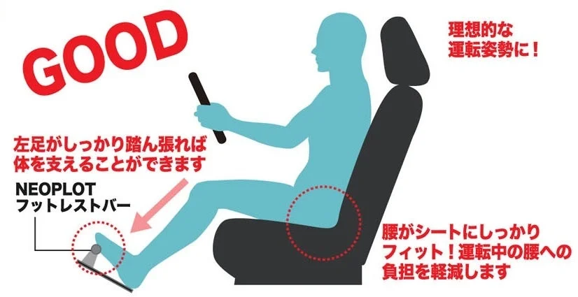 理想的な運転姿勢