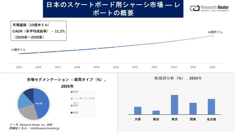 日本のスケートボード用シャーシ市場レポートの概要