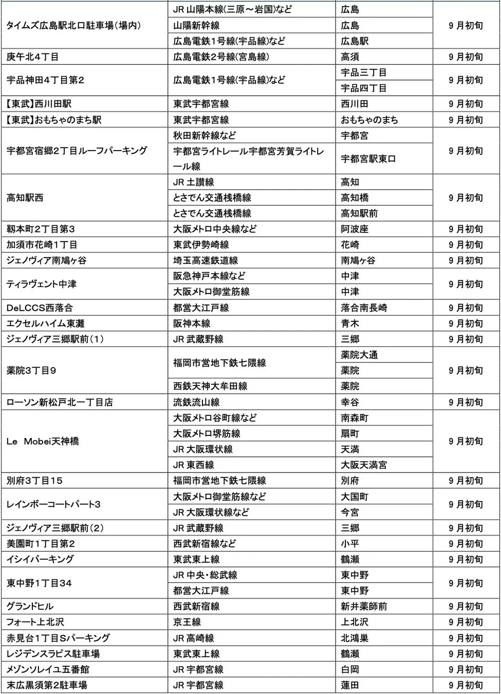 レール＆カーシェア適応ステーションリスト2