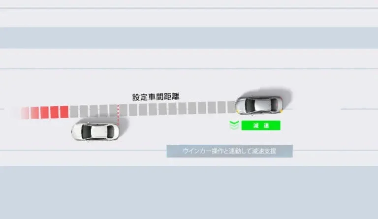 ウインカー操作と連動した減速支援
