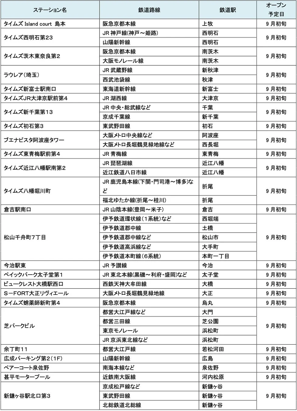 レール＆カーシェア適応ステーションリスト1