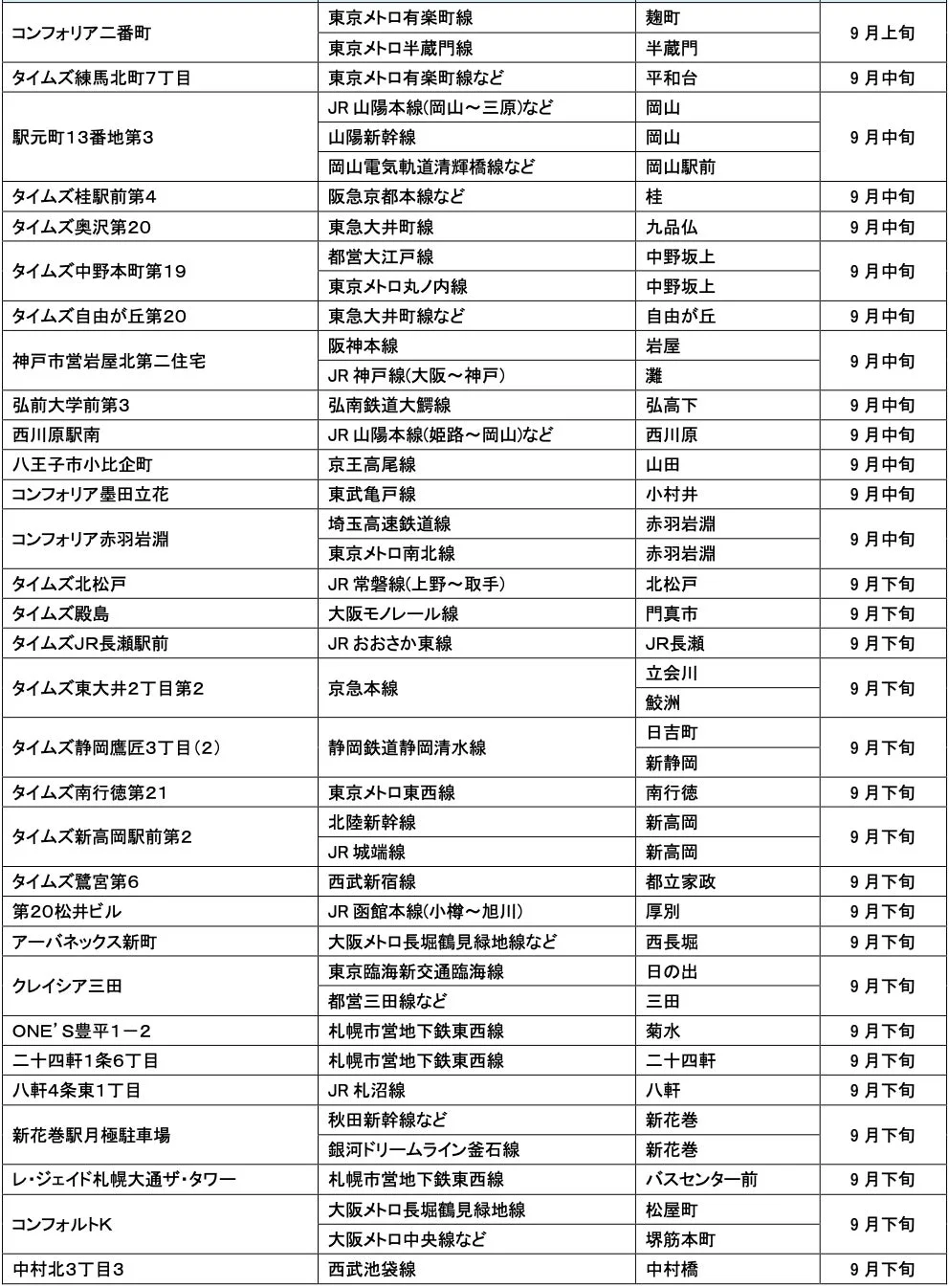 レール＆カーシェア適応ステーションリスト4