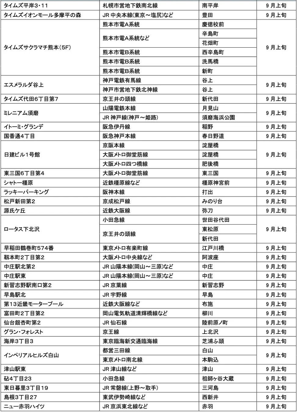 レール＆カーシェア適応ステーションリスト3