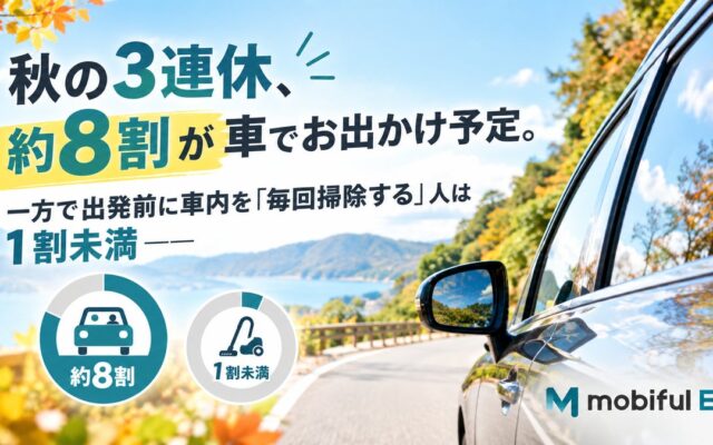 秋の3連休、約8割が車でお出かけ予定。一方で出発前に車内を「毎回掃除する」人は1割未満——モビフルが行楽シーズンのドライブと車内環境に関する調査を実施