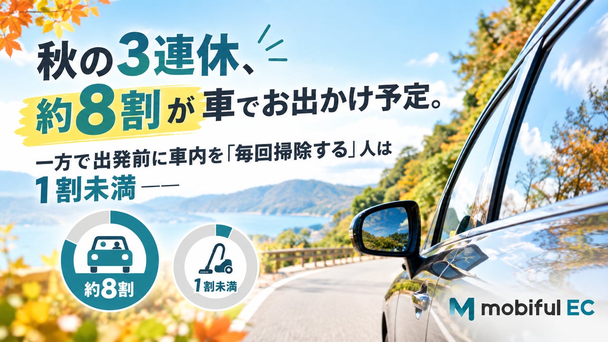 秋の3連休、約8割が車でお出かけ予定。一方で出発前に車内を「毎回掃除する」人は1割未満——モビフルが行楽シーズンのドライブと車内環境に関する調査を実施