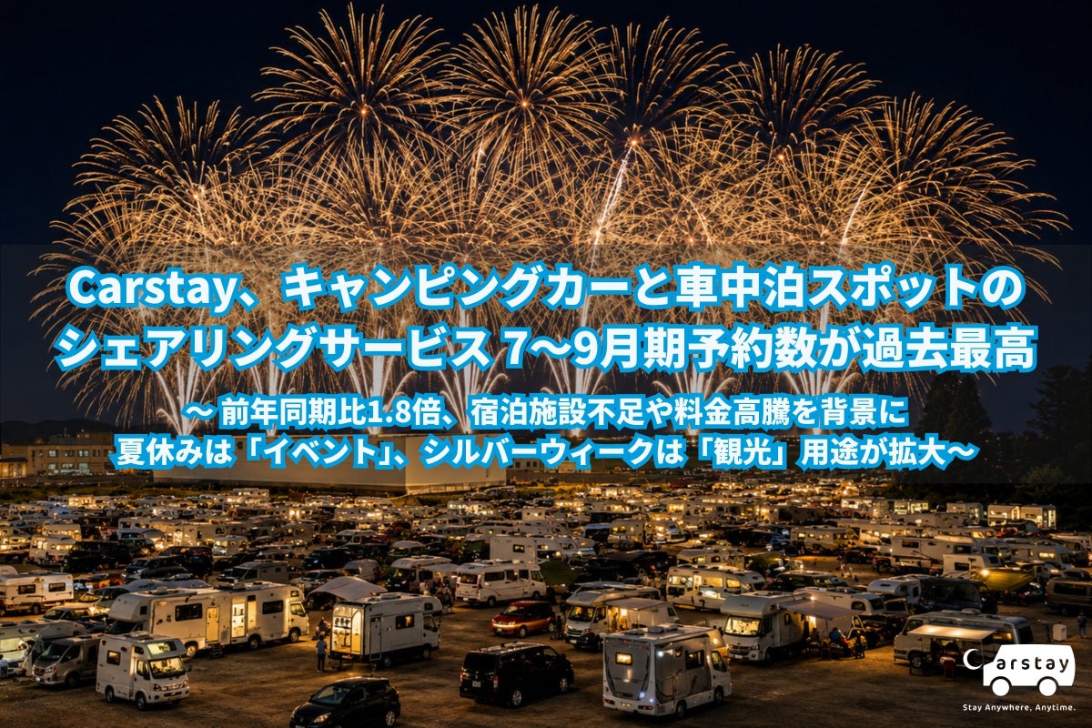 Carstay、キャンピングカーと車中泊スポットの シェアリング・サービス 7～9月期予約数など過去最高