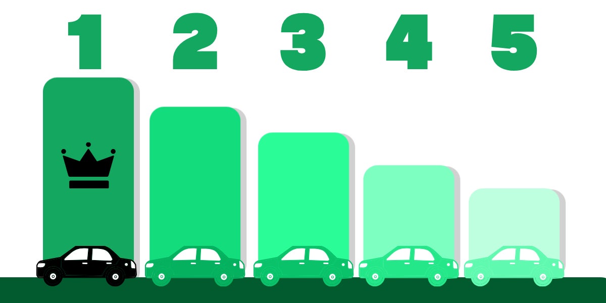 【2026年9月】中古車買取ランキングTOP5を発表！SUV・ミニバン・軽自動車などカテゴリー別の人気車種を紹介
