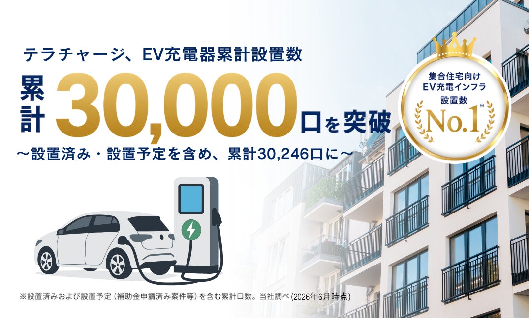 テラチャージ、集合住宅向けEV充電インフラ累計30,000口を突破、設置数No.1※へ
