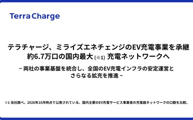 テラチャージ、ミライズエネチェンジのEV充電事業を承継 約6.7万口の国内最大（※1）充電ネットワークへ