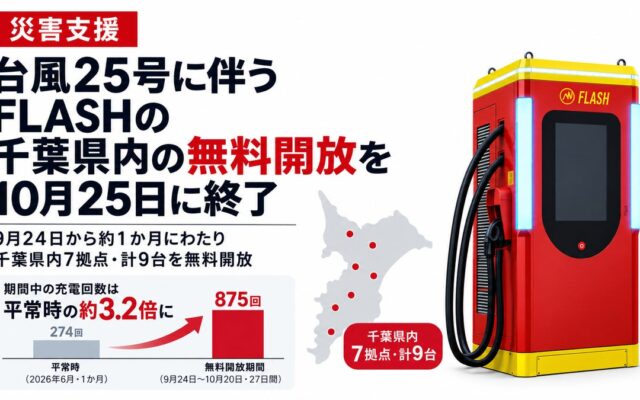 台風25号で千葉県内のEV急速充電器「FLASH」無料開放、10月25日で終了 期間中の充電回数は平常時の約3.2倍に
